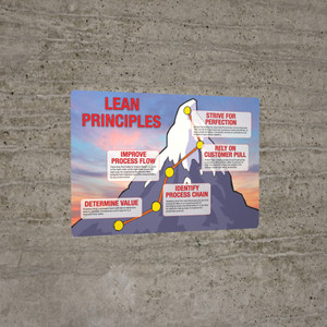 Lean Manufacturing & 5S Principles Poster Lean Manufacturing & 5S Principles Poster